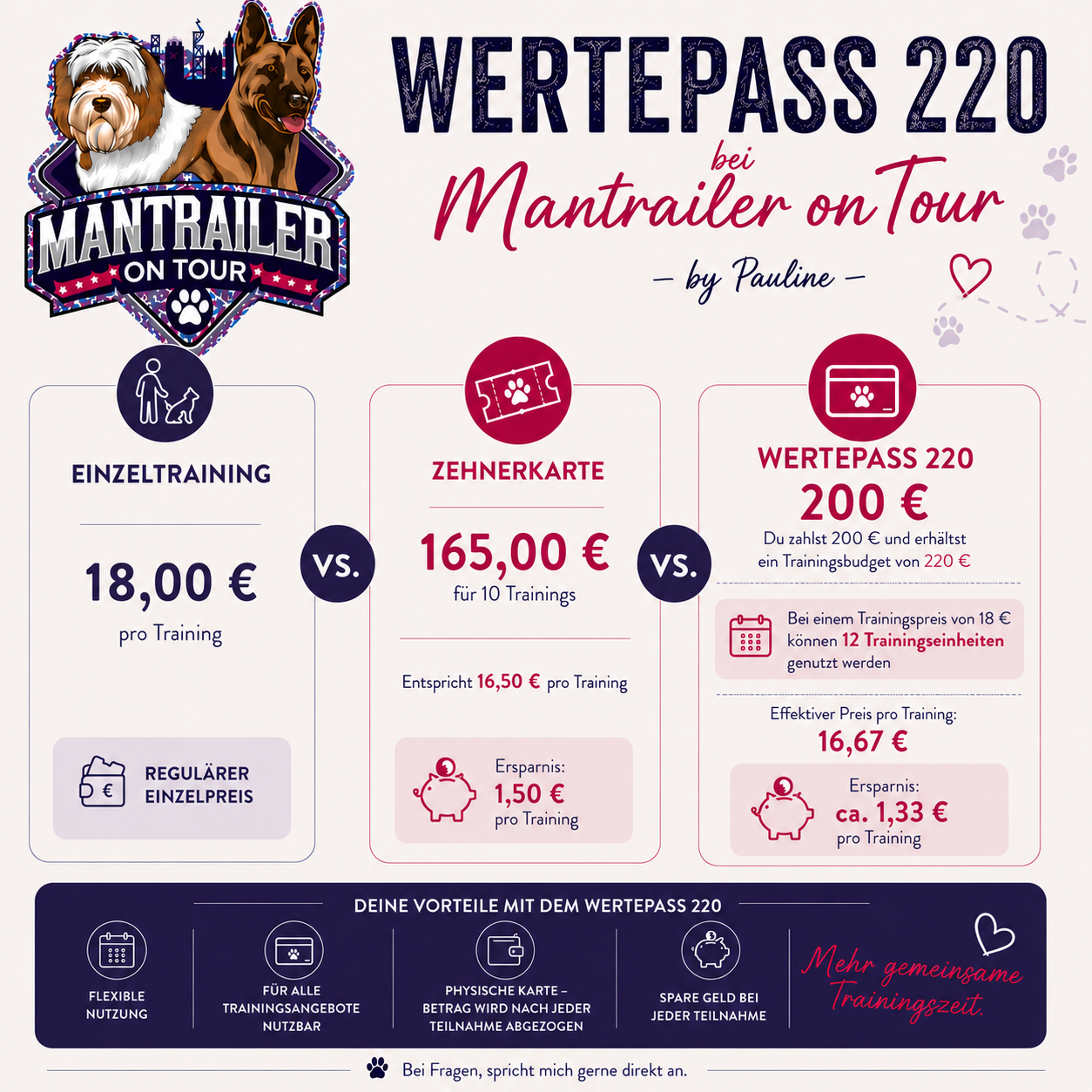 Wertepass 220